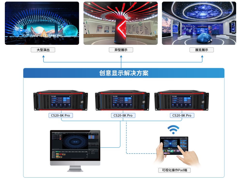 創(chuàng)意顯示