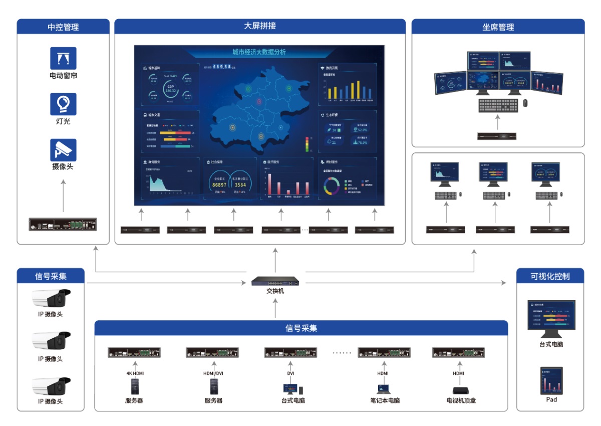 1693272007301731.jpg 分布式處理器 S4000