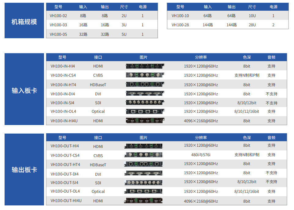 1693280009620915.png 插卡式混合矩陣